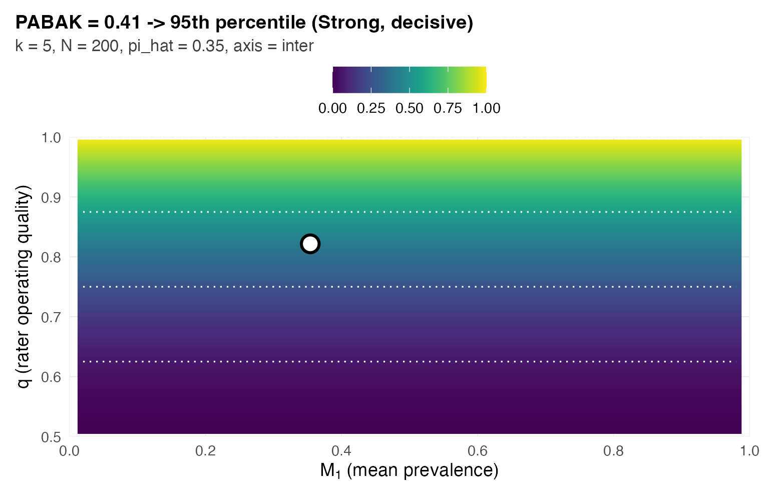 Surface position plot